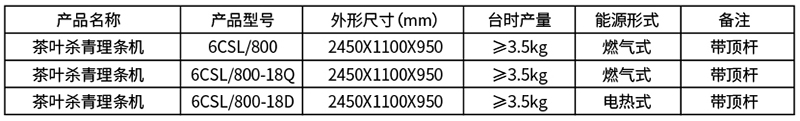 茶叶理条机