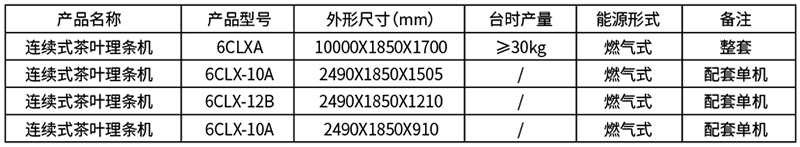 连续式茶叶理条机